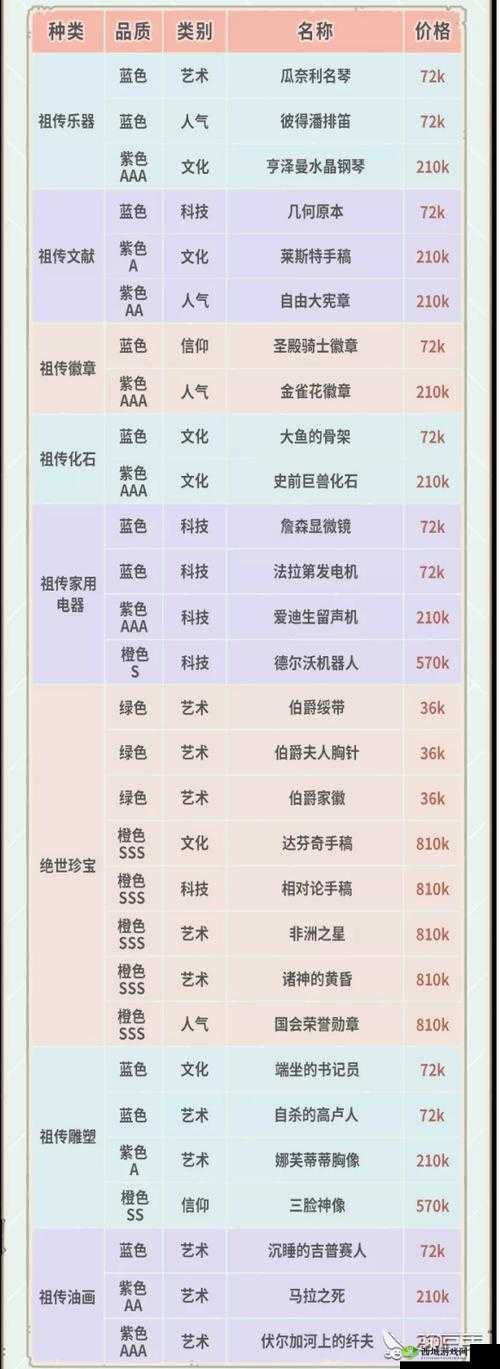 最强蜗牛落魄的贵族东西大全,获取渠道与价格介绍,及未来玩法革命预测