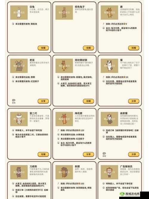 动物餐厅八字胡怎么解锁？获得条件全解析