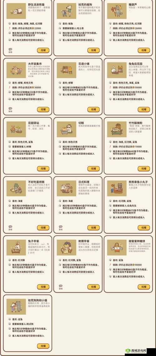 动物餐厅保鲜盒解锁攻略,获得条件详解