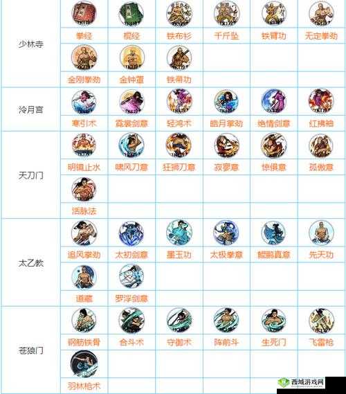 烟雨江湖零铁劵怎么获得?零铁劵获得秘技方法介绍