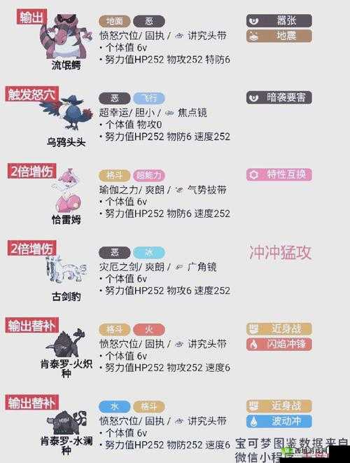 Pokemmo流氓鳄怎么配招?精灵技能搭配攻略及玩法革命预测