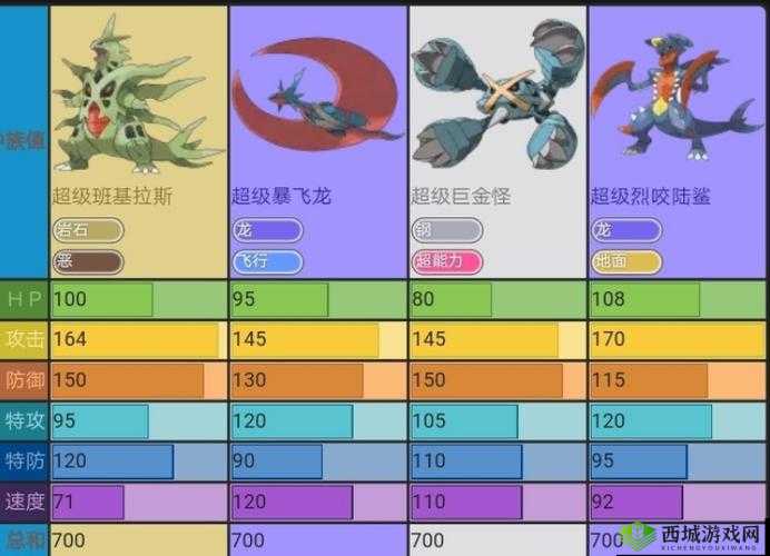 Pokemmo暴飞龙怎么配招,精灵技能搭配攻略