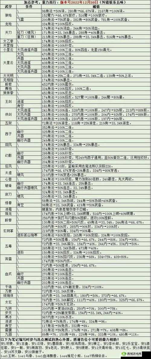 烟雨江湖武学修为怎么提升 武学升级经验介绍