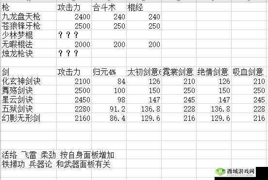 烟雨江湖虎狼双势功怎么样？武学效果及招式属性介绍