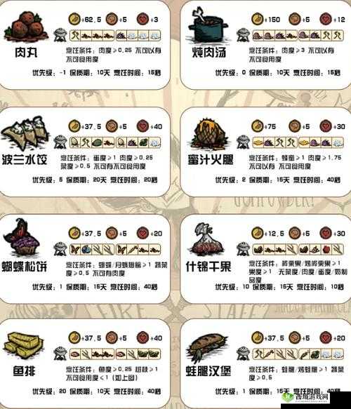 挨饿荒野沼泽丛林食谱大全,做法加成一览(专业游戏编辑攻略)