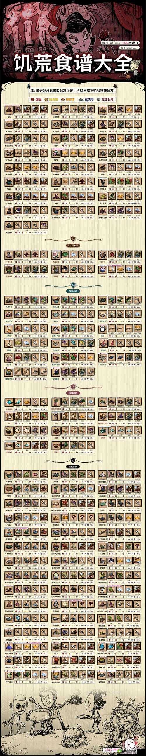 挨饿荒野罗马尼亚高山食谱大全 做法加成一览