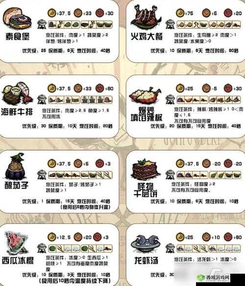 挨饿荒野泰国丛林食谱大全 做法加成一览——演变史专题