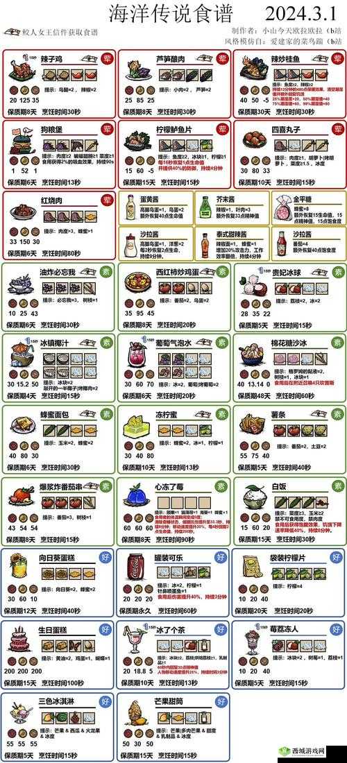 挨饿荒野帕劳海岛食谱大全 做法加成一览