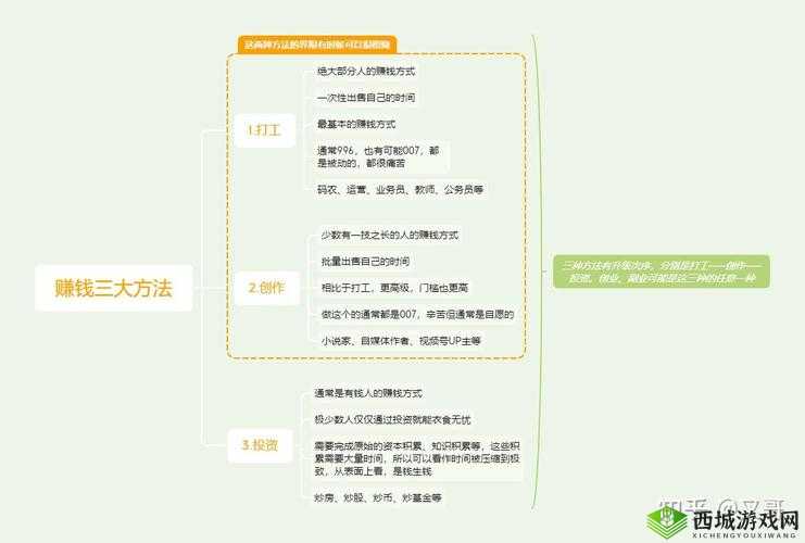 我的公司996怎么赚钱,多种途径赚钱方法介绍