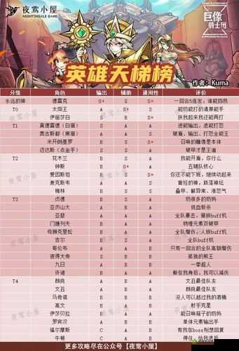 巨像骑士团门捷列夫怎么样,英雄属性技能图鉴一览在资源管理中的重要性及高效利用策略