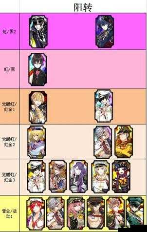 一血万杰乐士职业节奏榜,强力乐士英杰排行推荐深度解析