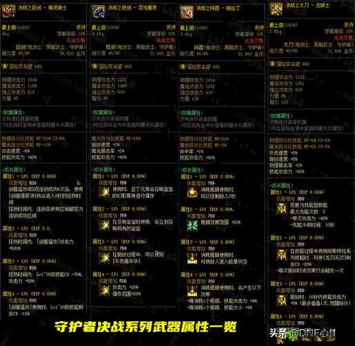 风云岛行动黄麻布裤怎么样?装备属性技能一览