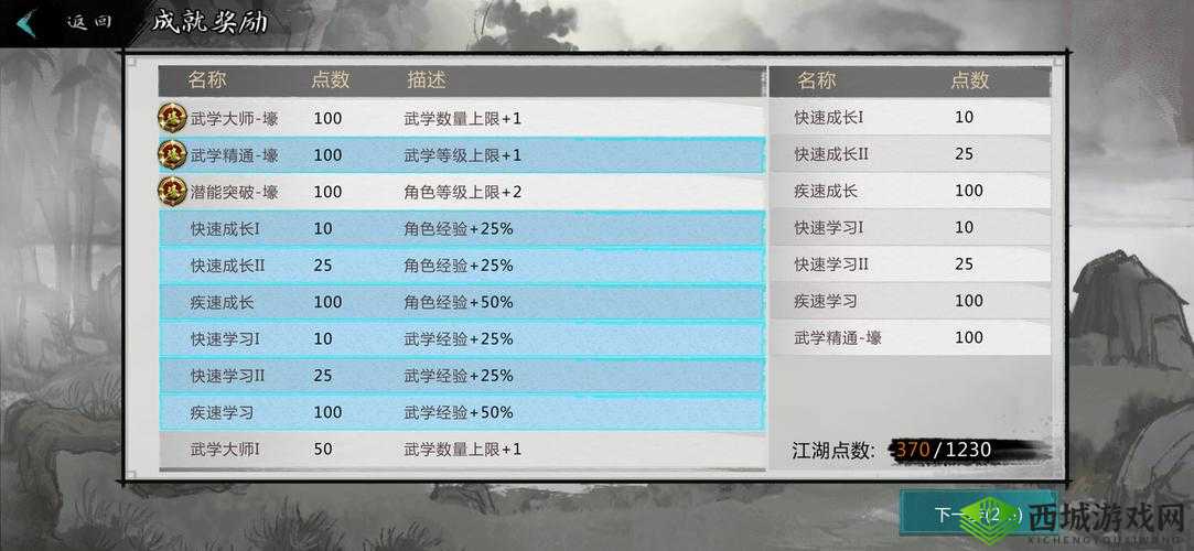 我的侠客成就点数怎么分配,人物点数分配介绍与资源管理艺术