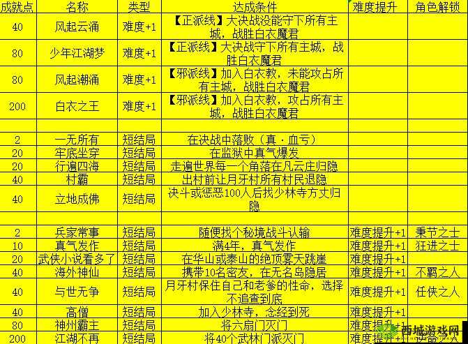 我的侠客武学怎么获得,武侠学习技巧及获得介绍