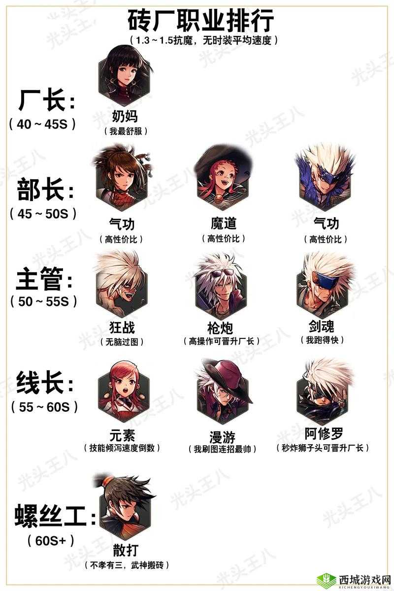 DNF手游国服PK场中,哪些职业表现最为强势且值得推荐?