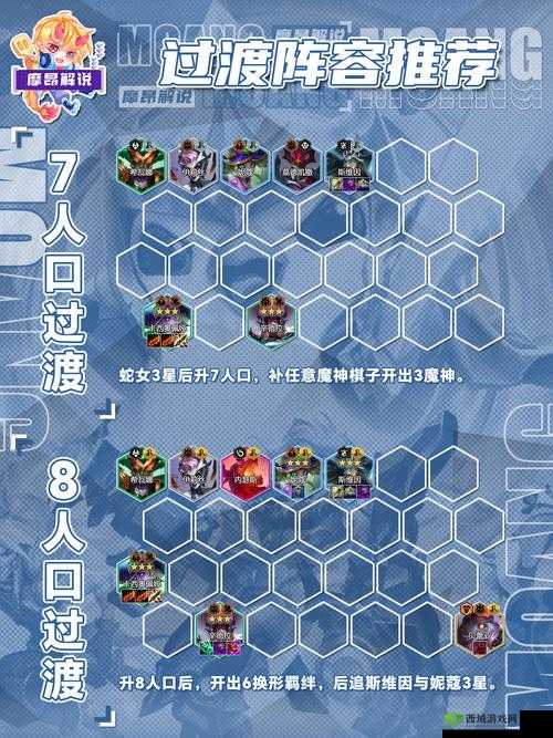 S12换形炎魔阵容如何制胜?换形师与炎魔双羁绊搭配技巧及运营思路全解析