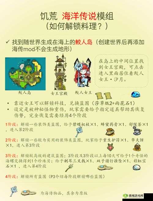 饥荒:海难蜘蛛帽的7大核心作用解析:如何用它控制蜘蛛族群并规避战斗风险?