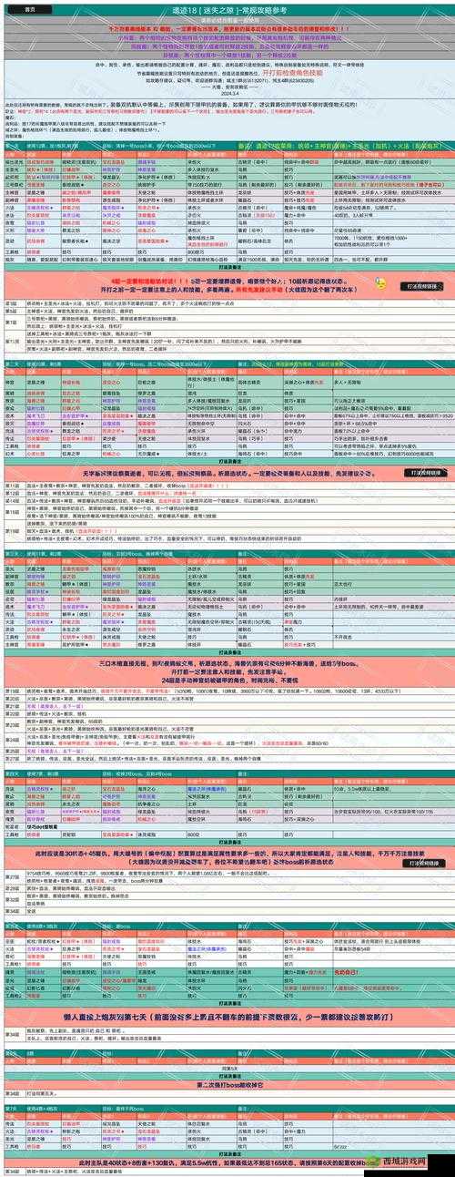 地下城堡2图九通关全攻略:5大步骤详解与10个实用技巧助你轻松过关(共34字)