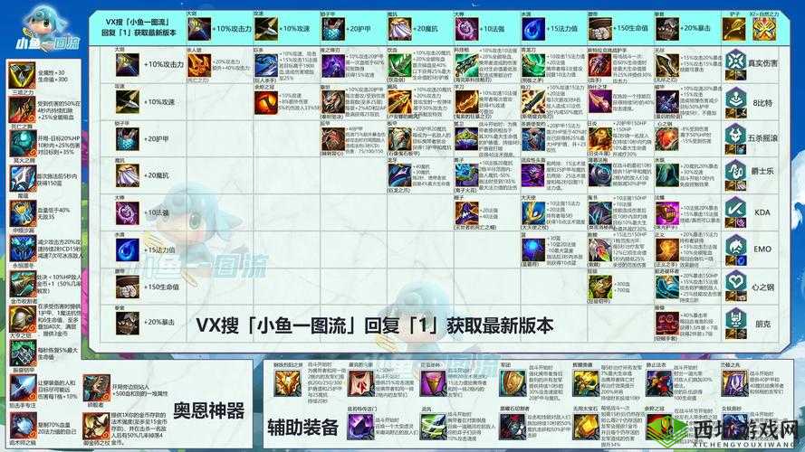 S5女巫转职装备如何逆天改命?云顶之弈赛季五女巫阵容核心装备搭配与实战运用终极解析