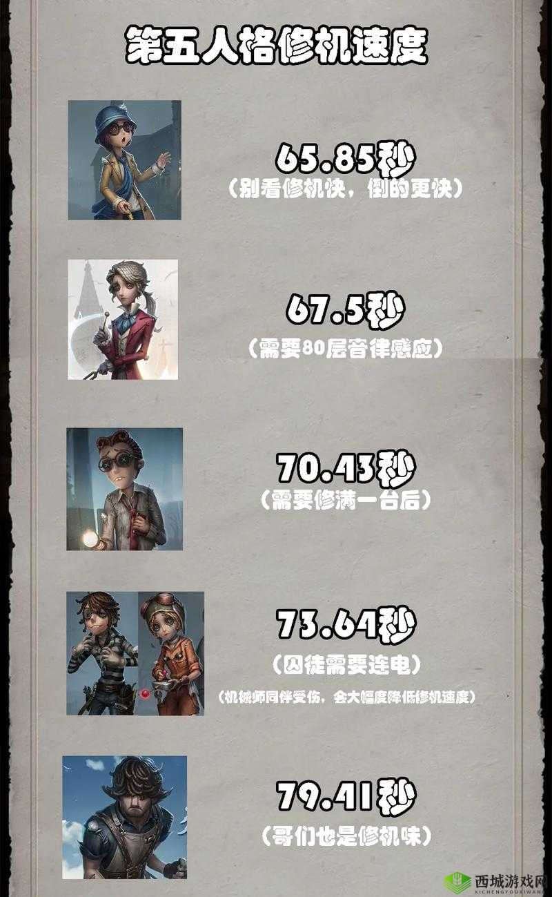 第五人格夏日烟花会终极挑战指南：解锁隐藏烟花秀与求生者-监管者双阵营制胜技巧全解析