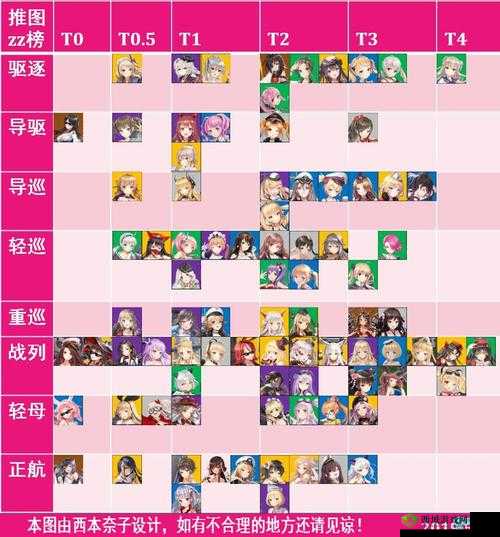 深渊地平线全舰姬建造时间表｜保姆级攻略！资源分配不踩坑