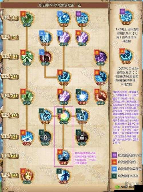 航海王热血航线艾尼路加点攻略!技能搭配100%爆哭推荐,轻松秒杀全图!