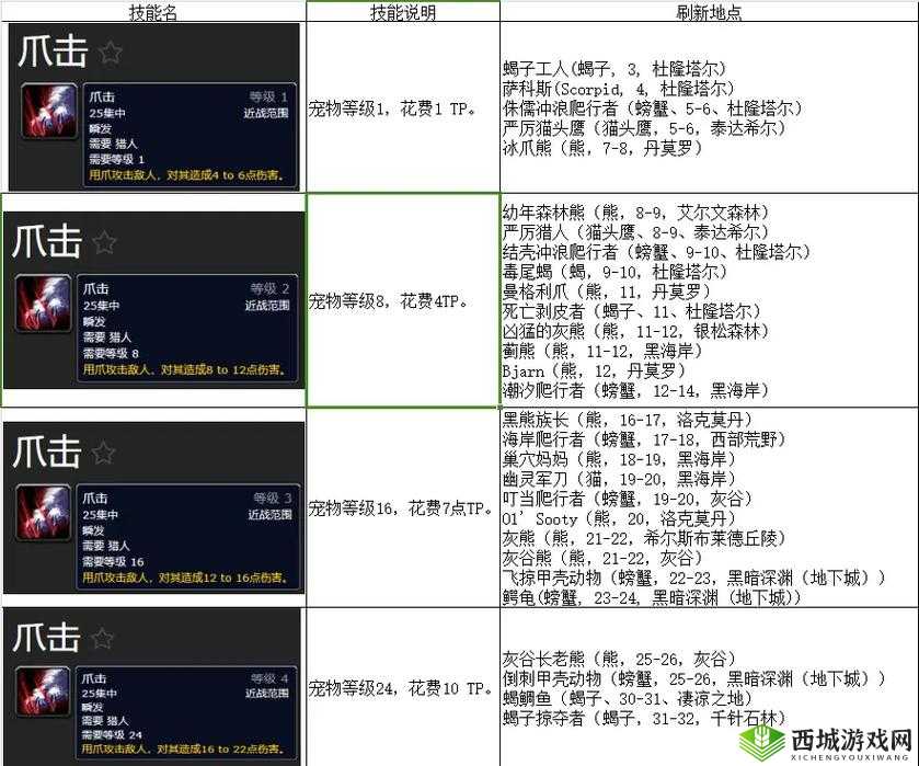 怀旧服猎人宝宝选什么?这些神宠让你秒变大神!