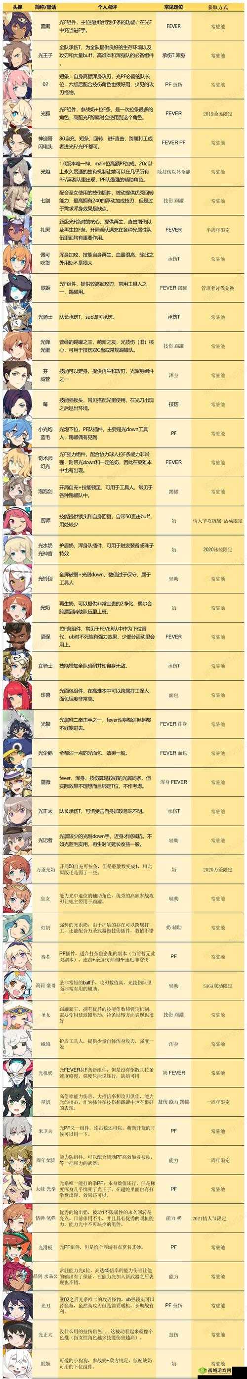 世界弹射物语光属性角色强度榜TOP5！这几位神卡直接封神！