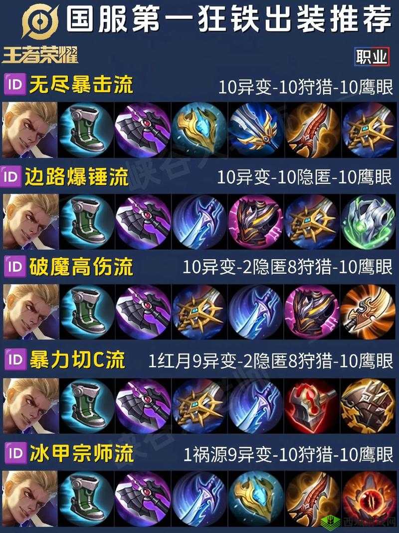 狂野女猎手出装秒变战神！这套搭配直接碾压全场，必看！