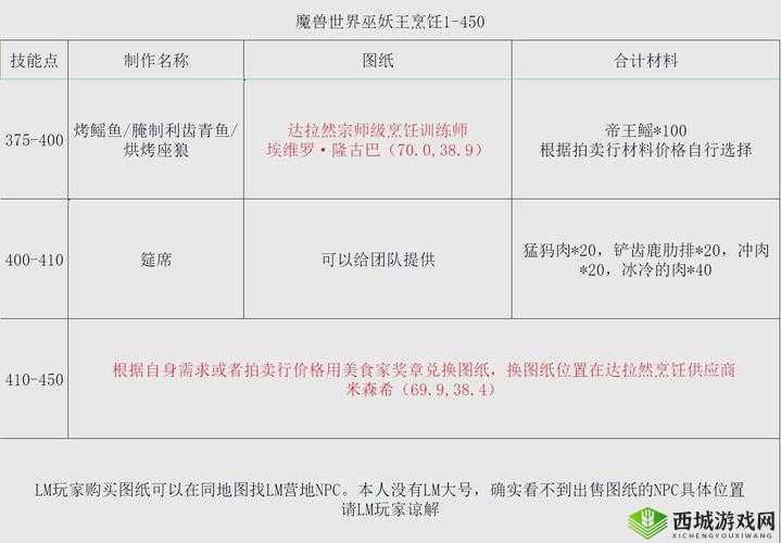巫师之怒插件使用教程!保姆级图文攻略让你秒变游戏大神