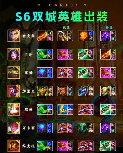 LOL金属大师出装逆天攻略！这套搭配让你秒变团队核心