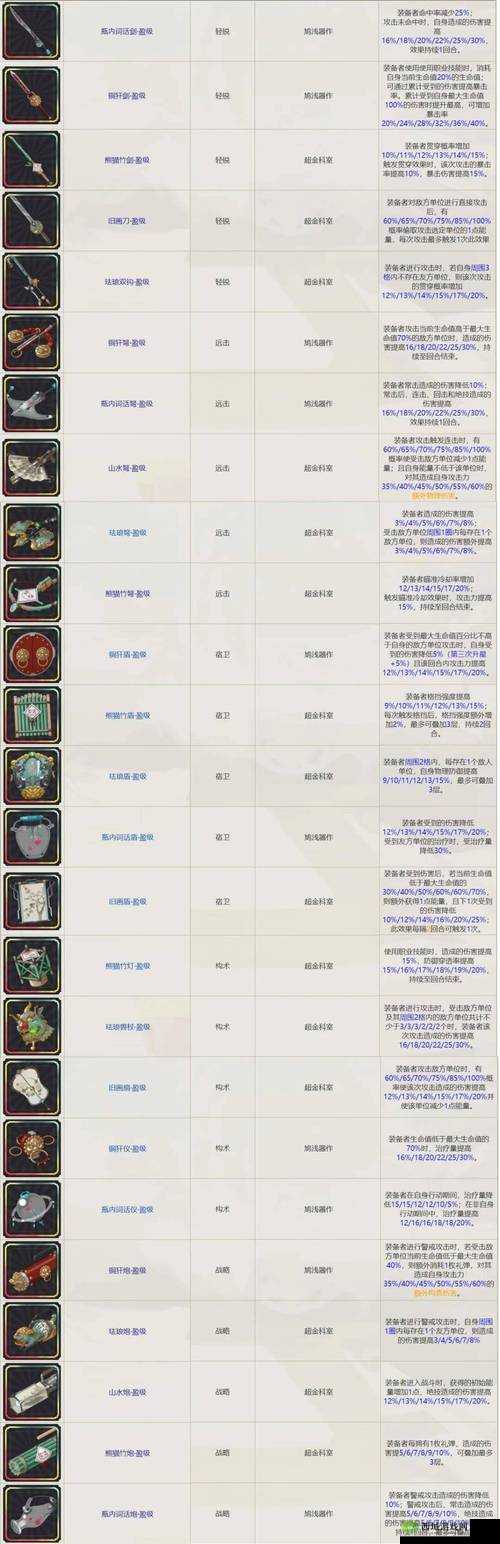 暗黑3DPS速算秘籍!手残党也能刷出百万输出?装备词条怎么选全解析